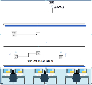 寫字樓對(duì)講機(jī)通訊信號(hào)覆蓋解決方案