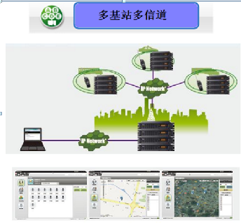 鐵路運輸調(diào)度系統(tǒng)對講機