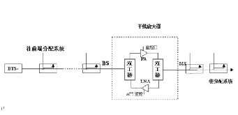 對講機(jī)通訊信號盲區(qū)覆蓋