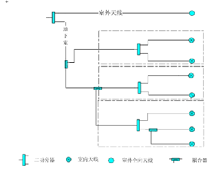 對講機(jī)通訊信號盲區(qū)覆蓋數(shù)字系統(tǒng)