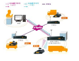 大型企事業(yè)常規(guī)無線通話對講機