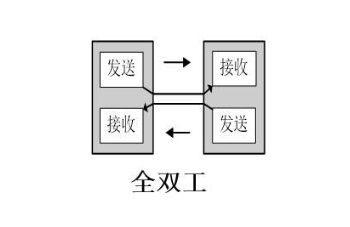 對(duì)講機(jī)全雙工