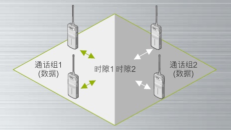 樓宇數(shù)字對講機