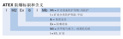 防爆對講機(jī)標(biāo)識